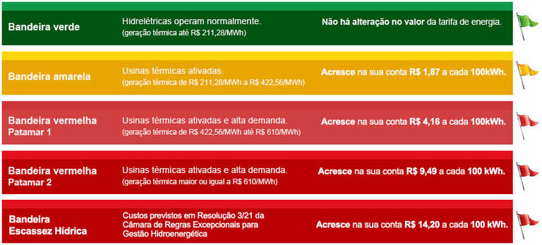 Vale do Taquari segue em bandeira vermelha - Grupo A Hora